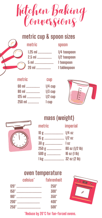 Conversion Charts & Kitchen Tips - The Baking ChocolaTess