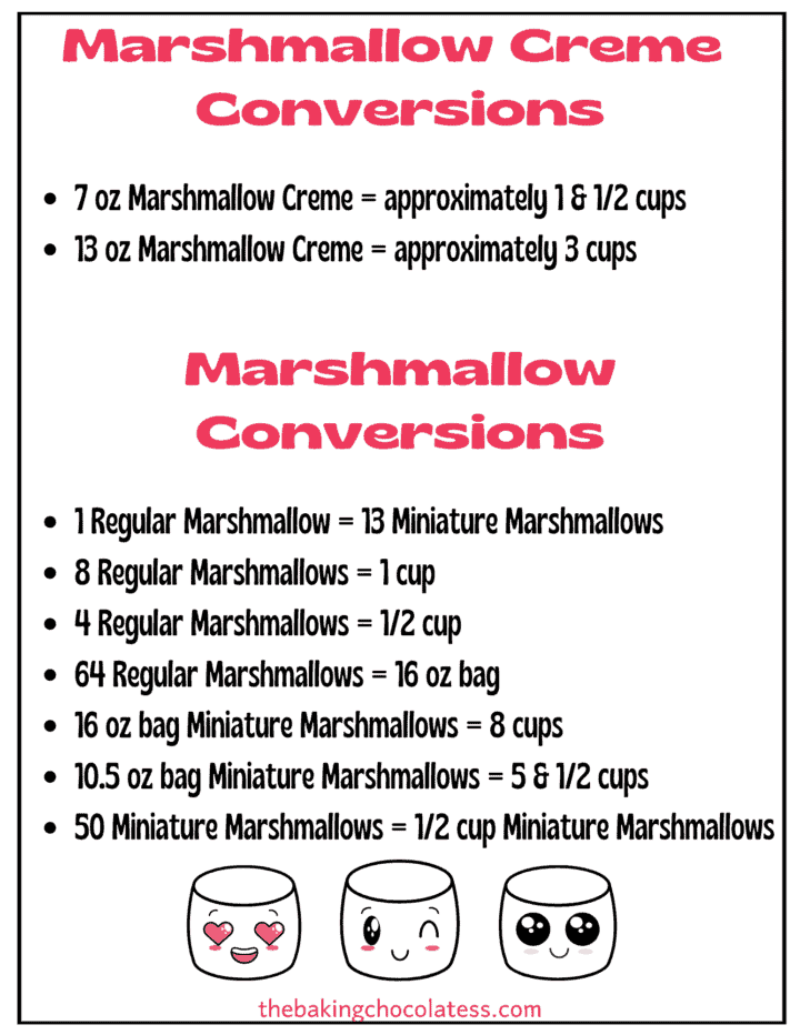 Marshmallows and Marshmallow Creme Conversions - The Baking ChocolaTess